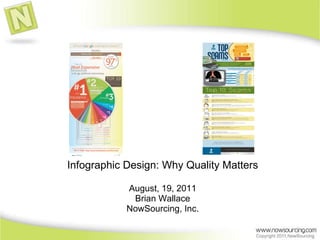 Infographic Design: Why Quality Matters August, 19, 2011 Brian Wallace NowSourcing, Inc. 