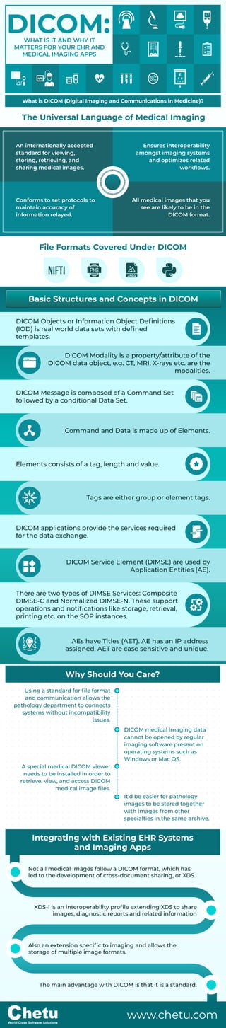 Why DICOM Matters for Your EHR and Medical Imaging Apps | PDF