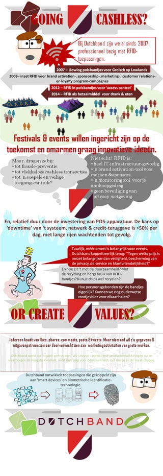 A Dutch infographic on RFID wristbands