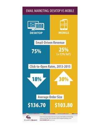 Email Marketing: Desktop Vs. Mobile