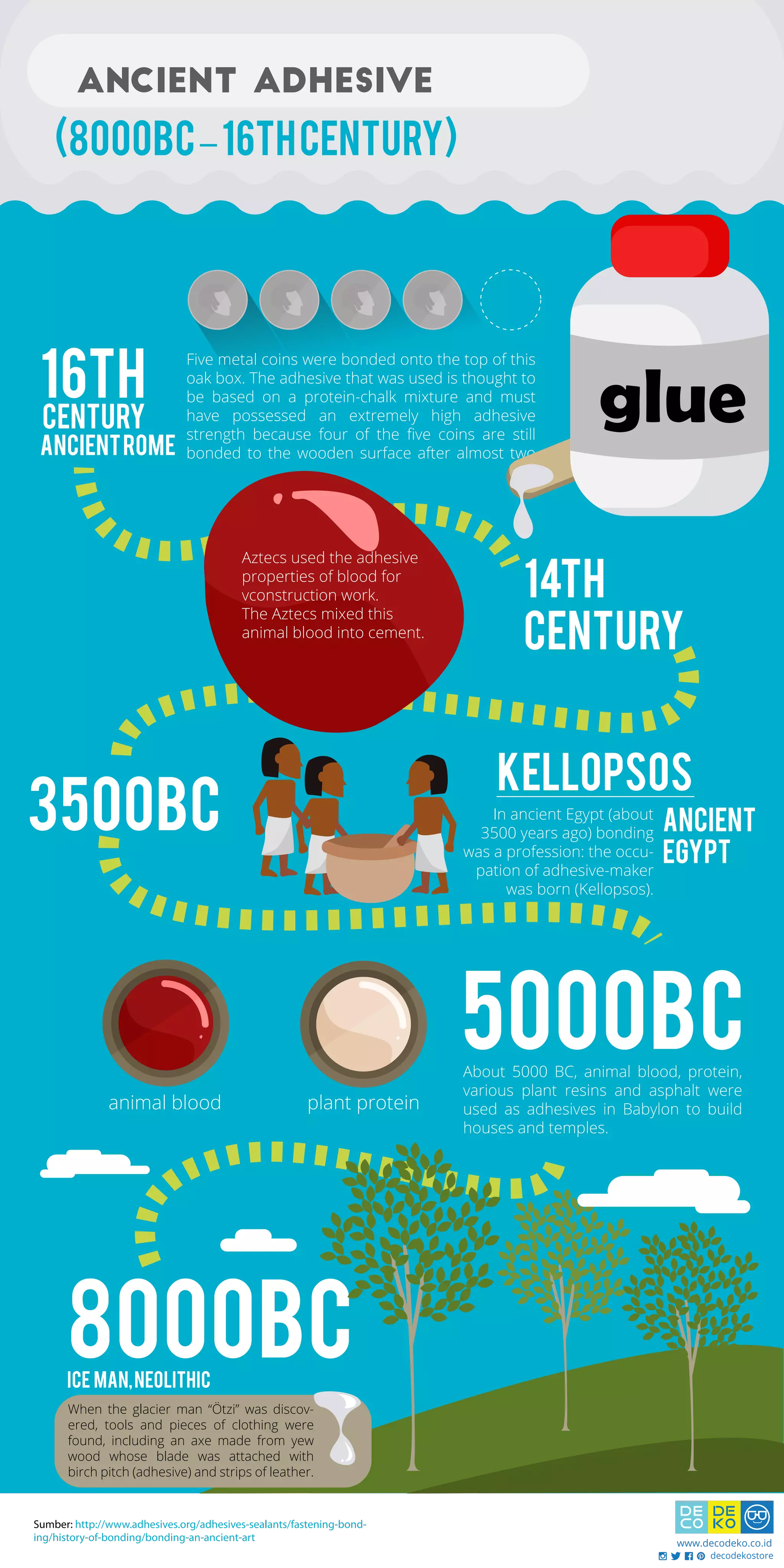 Infographic History of Ancient Adhesive PDF
