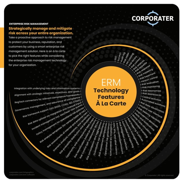 [Infographic] Enterprise Risk Management Technology Features – À La ...