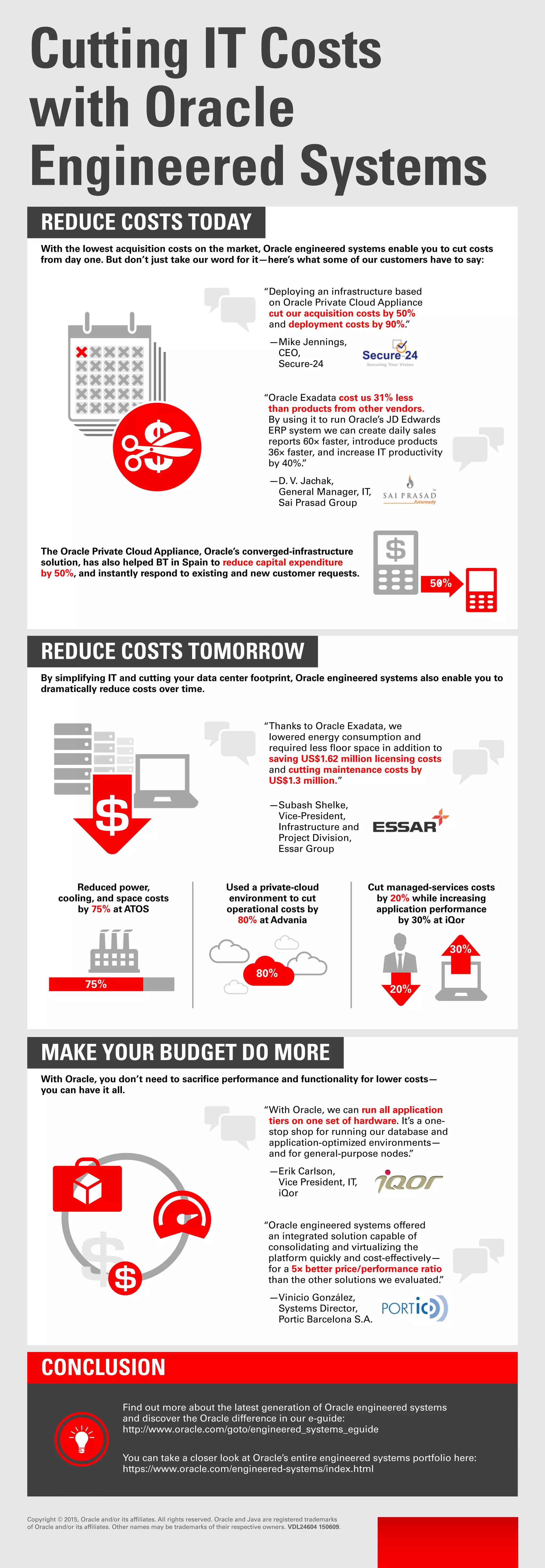 Cut Complexity, Cut Costs | PDF