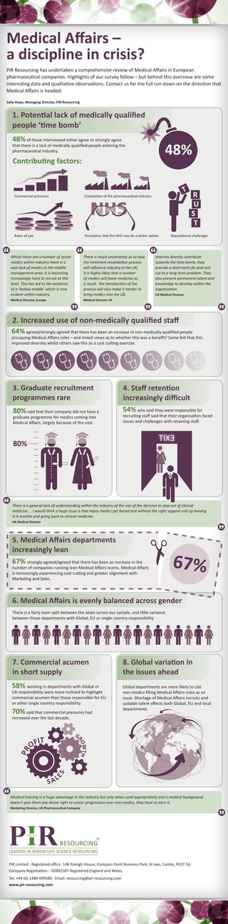 PiR Limited · Registered office: 14B Raleigh House, Compass Point Business Park, St Ives, Cambs, PE27 5JL
Company Registration: - 02802507 Registered England and Wales
Tel: +44 (0) 1480 499580 · Email: resourcing@pir-resourcing.com
www.pir-resourcing.com
Whilst there are a number of senior
medics within industry there is a
vast lack of medics in the middle
management area; it is becoming
increasingly hard to recruit at this
level. This has led to the existence
of a ‘hollow middle’ which is now
evident within industry.
Medical Director, Europe
There is much uncertainty as to how
the imminent revalidation process
will influence industry in the UK;
it is highly likely that a number
of medics will leave medicine as
a result. The introduction of the
process will also make it harder to
bring medics into the UK.
Medical Director UK
Interims directly contribute
towards the time bomb, they
provide a short-term fix and cost
cut to a long term problem. They
also prevent permanent talent and
knowledge to develop within the
organisation.
UK Medical Director
®
There is a general lack of understanding within the industry of the size of the decision to step out of clinical
medicine.... I would think a huge issue is that many medics get bored and without the right support end up leaving
in 6 months and going back to clinical medicine.
UK Medical Director
Medical training is a huge advantage in the industry but only when used appropriately and a medical background
doesn’t give them any divine right to career progression over non-medics, they have to earn it.
Marketing Director, UK Pharmaceutical Company
Medical Affairs –
a discipline in crisis?
PiR Resourcing has undertaken a comprehensive review of Medical Affairs in European
pharmaceutical companies. Highlights of our survey follow – but behind this overview are some
interesting data and qualitative observations. Contact us for the full run down on the direction that
Medical Affairs is headed.
Sally Hope, Managing Director, PiR Resourcing
48%of those interviewed either agree or strongly agree
that there is a lack of medically qualified people entering the
pharmaceutical industry.
Contributing factors:
Commercial pressures Contraction of the pharmaceutical industry
Reputational challengesRates of pay Perception that the NHS may be a better option
64%agreed/strongly agreed that there has been an increase in non-medically qualified people
occupying Medical Affairs roles – and mixed views as to whether this was a benefit? Some felt that this
improved diversity whilst others saw this as a cost cutting exercise.
80%said that their company did not have a
graduate programme for medics coming into
Medical Affairs, largely because of the cost.
80%
54%who said they were responsible for
recruiting staff said that their organisation faced
issues and challenges with retaining staff.
EXIT
67% strongly agreed/agreed that there has been an increase in the
number of companies running lean Medical Affairs teams. Medical Affairs
is increasingly experiencing cost cutting and greater alignment with
Marketing and Sales.
There is a fairly even split between the sexes across our sample, and little variance
between those departments with Global, EU or single country responsibility.
58% working in departments with Global or
UK responsibility were more inclined to highlight
commercial acumen than those responsible for EU
or other single country responsibility.
70%said that commercial pressures had
increased over the last decade.
Global departments are more likely to cite
non-medics filling Medical Affairs roles as an
issue. Shortage of Medical Affairs recruits and
suitable talent affects both Global, EU and local
departments.
PR
OFIT
G
ROWTH
SAL
ES
T
S
U
R
T
1. Potential lack of medically qualified
people ‘time bomb’
48%
2. Increased use of non-medically qualified staff
4. Staff retention
increasingly difficult
3. Graduate recruitment
programmes rare
5. Medical Affairs departments
increasingly lean
6. Medical Affairs is evenly balanced across gender
67%
7. Commercial acumen
in short supply
8. Global variation in
the issues ahead
NHSNHS
 
