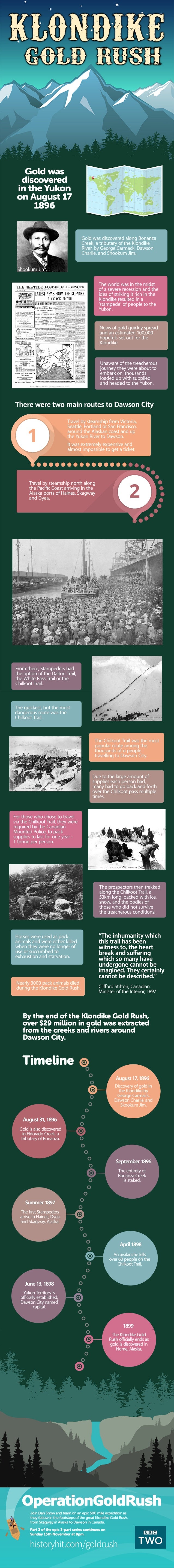 Klondike Gold Rush Infographic Klondike Gold Rush Infographic