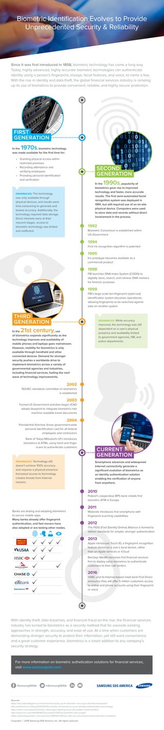 In the 1970s, biometric technology
was made available for the first time for:
•	 Granting physical access within 	
restricted premises
•	 Recording attendance and
verifying employees
•	 Providing personal identification
and verification
Since it was first introduced in 1858, biometric technology has come a long way.
Today, highly advanced, highly accurate biometric technologies can authenticate
identity using a person’s fingerprint, iris/eye, facial features, and voice, to name a few.
With the rise in identity and data theft, the global financial services industry is ramping
up its use of biometrics to provide convenient, reliable, and highly secure protection.
With identity theft, data breaches, and financial fraud on the rise, the financial services
industry has turned to biometrics as a security method that far exceeds existing
approaches in strength, accuracy, and ease of use. At a time when customers are
demanding stronger security to protect their information, yet still want convenience
and a great customer experience, biometrics is a smart addition to any company’s
security strategy.
For more information on biometric authetication solutions for financial services,
visit www.samsungsds.com
@SamsungSDSA/SamsungSDSA
Sources:
https://securityintelligence.com/momentum-picks-up-for-biometric-security-in-the-financial-sector/
http://authenticid.co/blog/2014/09/30/evolution-of-biometrics-as-an-identity-authentication-technology/
http://celent.com/reports/biometric-atms-japan-fighting-fraud-vein-pattern-authentication
http://www.cnn.com/2010/WORLD/europe/07/05/first.biometric.atm.europe/
https://www.theguardian.com/business/2016/feb/19/hsbc-rolls-out-voice-touch-id-security-bank-customers
Copyright © 2016 Samsung SDS America, Inc. All rights reserved.
Biometric Identification Evolves to Provide
Unprecedented Security & Reliability
FIRST
GENERATION
DRAWBACKS: The technology
was only available through
physical devices, and results were
time-consuming to generate and
lacked accuracy. Additionally, the
technology required data storage.
Since intranets were at their
nascent stages, access to
biometric technology was limited
and inefficient.
In the 1990s, popularity of
biometrics gave rise to improved
technology and faster, more accurate
results. The first semi-automated facial
recognition system was deployed in
1991, but still required use of an on-site
physical device. Computers were used
to store data and records without direct
involvement in the process.
SECOND
GENERATION
DRAWBACKS: While accuracy
improved, the technology was still
dependent on a user’s physical
presence and availability limited
to government agencies, FBI, and
police departments.
1992
Biometric Consortium is established within
US Government
1994
First iris recognition algorithm is patented
2002
ISO/IEC standards committee on biometrics
is established
2003
Formal US Government activities begin; ICAO
adopts blueprint to integrate biometrics into
machine readable travel documents
2004
Presidential directive drives government-wide
personal identification card for all federal
employees and contractors
Bank of Tokyo-Mitsubishi UFJ introduces
biometrics at ATMs, using hand and finger
scans to authenticate customers
1995
Iris prototype becomes available as a
commercial product
1998
FBI launches DNA Index System (CODIS) to
digitally store, search, and retrieve DNA markers
for forensic purposes
1999
FBI’s large-scale ten-fingerprint (open-set)
identification system becomes operational,
allowing fingerprints to be searched against
data on another system
In the 21st century, use
of biometrics expands significantly as the
technology improves and availability of
mobile phones and laptops goes mainstream.
However, mobility for biometrics is only
available through handheld and other
connected devices. Demand for stronger
security pushes a worldwide drive to
implement biometrics across a variety of
governmental agencies and industries,
including financial services, fueling the next
wave of technology improvements.
THIRD
GENERATION
DRAWBACKS: Technology still
doesn’t achieve 100% accuracy
and requires a physical presence.
Increased access to technology
creates threats from Internet
hackers.
Smartphone advances and widespread
Internet connectivity generate a
significant evolution of biometrics as
an identity authentication solution
enabling the verification of anyone
from anywhere.
CURRENT
GENERATION
2010
Poland’s cooperative BPS bank installs first
biometric ATM in Europe
2011
Motorola introduces first smartphone with
fingerprint scanning capabilities
2012
The FIDO (Fast IDentity Online) Alliance is formed to
deliver standards for simpler, stronger authentication
2013
Apple introduces Touch ID, a fingerprint recognition
feature stored on a user’s local device, rather 		
than on Apple services or iCloud
Barclays Wealth becomes first financial services
firm to deploy voice biometrics to authenticate 		
customers to their call centers
2016
HSBC and its Internet-based retail bank First Direct
announce they will offer 5 million customers access 	
to online and phone accounts using their fingerprint
or voice
Banks are testing and adopting biometrics
to secure mobile apps
Many banks already offer fingerprint
authentication, and fast movers have
also adopted or are testing other modes.
 