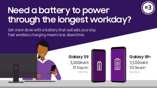 Need a battery to power
through the longest workday?
Get more done with a batterythat outlasts yourday.
Fast wireless charging means less downtime.
3,000mAh
31 hours
3,500mAh
Galaxy S9+Galaxy S9
35 hours
3#
Talk Time Talk Time
 