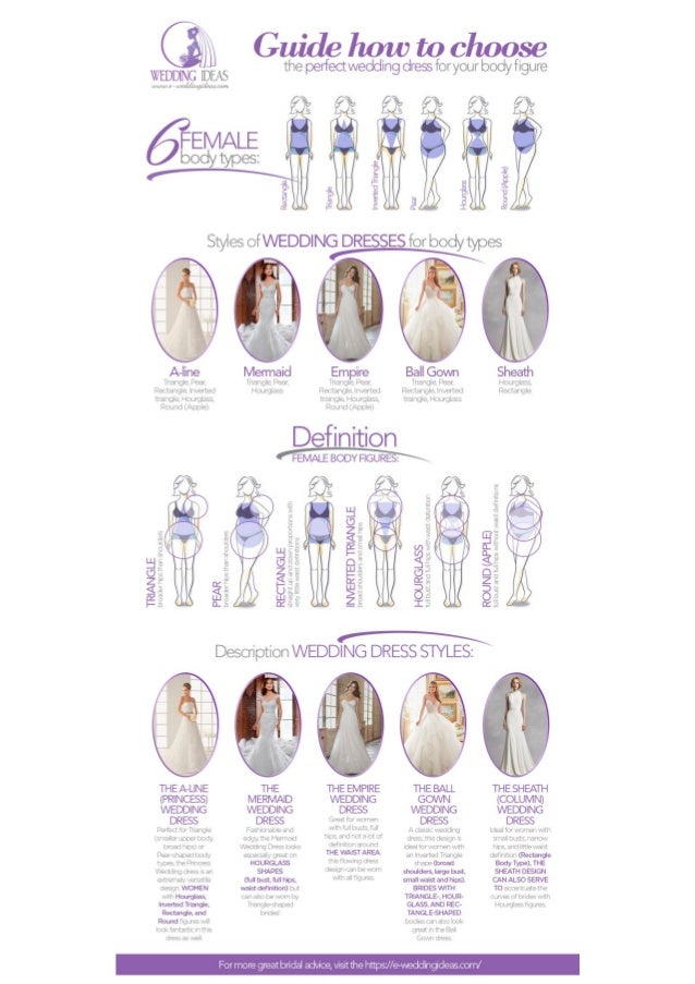 Infographic How To Choose The Perfect Wedding Dress For Your Body F