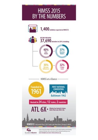 HIMSS 2015 by the Numbers