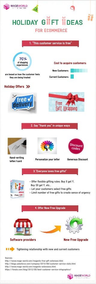 Ecommerce Tips 2014: Best Holiday Gifts To Attract Customers