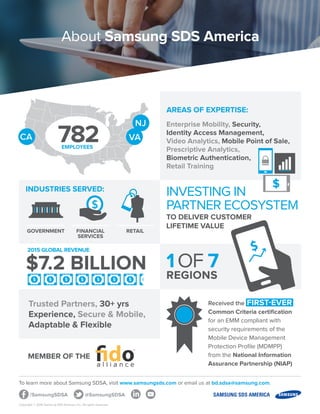 Copyright © 2016 Samsung SDS America, Inc. All rights reserved.
To learn more about Samsung SDSA, visit www.samsungsds.com or email us at bd.sdsa@samsung.com.
About Samsung SDS America
1OF 7
REGIONS
CA
NJ
VA782EMPLOYEES
2015 GLOBAL REVENUE
$7.2 BILLION
INDUSTRIES SERVED:
MEMBER OF THE
AREAS OF EXPERTISE:
INVESTING IN
PARTNER ECOSYSTEM
TO DELIVER CUSTOMER
LIFETIME VALUE
GOVERNMENT FINANCIAL
SERVICES
RETAIL
Enterprise Mobility, Security,
Identity Access Management,
Video Analytics, Mobile Point of Sale,
Prescriptive Analytics,
Biometric Authentication,
Retail Training
Trusted Partners, 30+ yrs
Experience, Secure & Mobile,
Adaptable & Flexible
Received the FIRST-EVER
Common Criteria certification
for an EMM compliant with
security requirements of the
Mobile Device Management
Protection Profile (MDMPP)
from the National Information
Assurance Partnership (NIAP)
@SamsungSDSA/SamsungSDSA
 