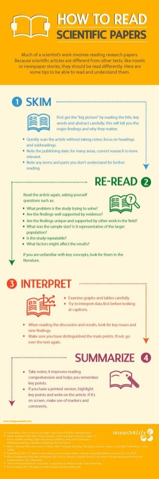 Infographic: How to Read Scientific Papers