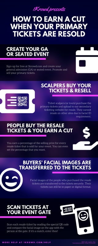 How to Revenue Share With Ticket Scalpers (Infographic)