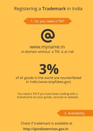 How to register a trademark