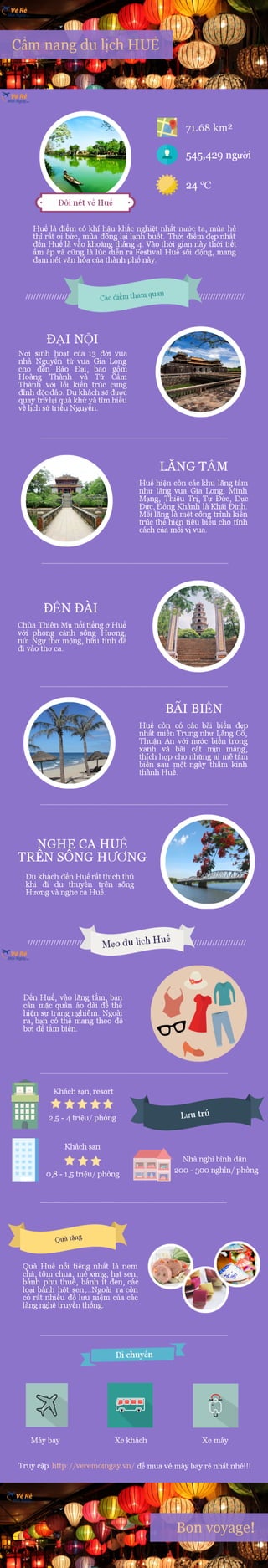 Infographic  huế