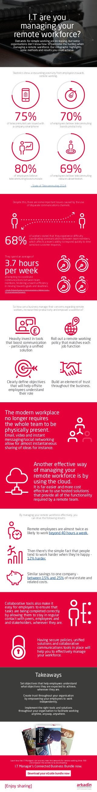 [Enjoy sharing]
Download your eGuide bundle now
I.T are you
managing your
remote workforce?
Demands for remote working are increasing, but some
organisations don’t know how to overcome the hurdles when
managing a remote workforce. Our infographic highlights
some methods and results you could achieve.
Statistics show a resounding positivity from employees towards
remote working.
Despite this, there are some important issues caused by the use
of disparate communications channels:
- State of Telecommuting 2014
of telecommuters are issued with
a company smartphone
of employees believe
telecommuting boosts morale
of employees believe telecommuting
boosts productivity
of employees believe telecommuting
reduces absenteeism.
75%
80%
They spend an average of
attempting to coordinate
communications between team
members, hindering a team’s efficiency
in moving towards goals and deadlines.
- Small-Midsize Business Communications: Hidden Costs –
SIS International Research.
3.7 hours
per week
of workers stated that they experience difficulty
coordinating communications between team members,
which affects a team’s ability to respond quickly to time
sensitive customer requests.
68%
70%
69%
So how can a business manage their concerns regarding remote
workers, increase their productivity and empower a workforce?
By managing your remote workforce effectively, you
can drive the following results:
Heavily invest in tools
that boost communication
- particularly a unified
solution
Remote employees are almost twice as
likely to work beyond 40 hours a week.
Then there’s the simple fact that people
tend to work harder when they’re happy -
12% harder.
Similar savings to one company -
between 15% and 25% of real estate and
related costs.
Clearly define objectives
that will help offsite
employees understand
their role
Roll out a remote working
policy that matches each
job function
Build an element of trust
throughout the business.
£
The modern workplace
no longer requires
the whole team to be
physically present.
Email, video and instant
messaging/social networking
allow for almost instantaneous
sharing of ideas for instance.
Another effective way
of managing your
remote workforce is by
using the cloud.
It is far easier and more cost
effective to use hosted solutions
that provide all of the functionality
required by a remote team.
Collaborative tools also make it
easy for employers to ensure that
tasks are being completed correctly
by allowing them to stay in regular
contact with peers, employees and
and stakeholders, wherever they are.
Having secure policies, unified
solutions and collaborative
communications tools in place will
help you to effectively manage
your workforce.
Set objectives that help employees understand
what objectives they are expected to achieve,
wherever they are.
Create trust throughout your organisation
by empowering your employees to work
independently.
Implement the right tools and solutions
throughout your organisation to facilitate working
anytime, anyway, anywhere.
Takeaways
Learn how the I.T Managers can securely meet the demands for remote working, drive ROI
and empower the workforce by downloading:
I.T Manager’s Connected Business Bundle now.
 