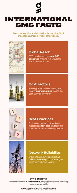 International SMS: Connecting Businesses with Customers Worldwide | PDF