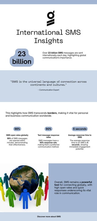 International SMS: Connecting Businesses with Customers Worldwide | PDF