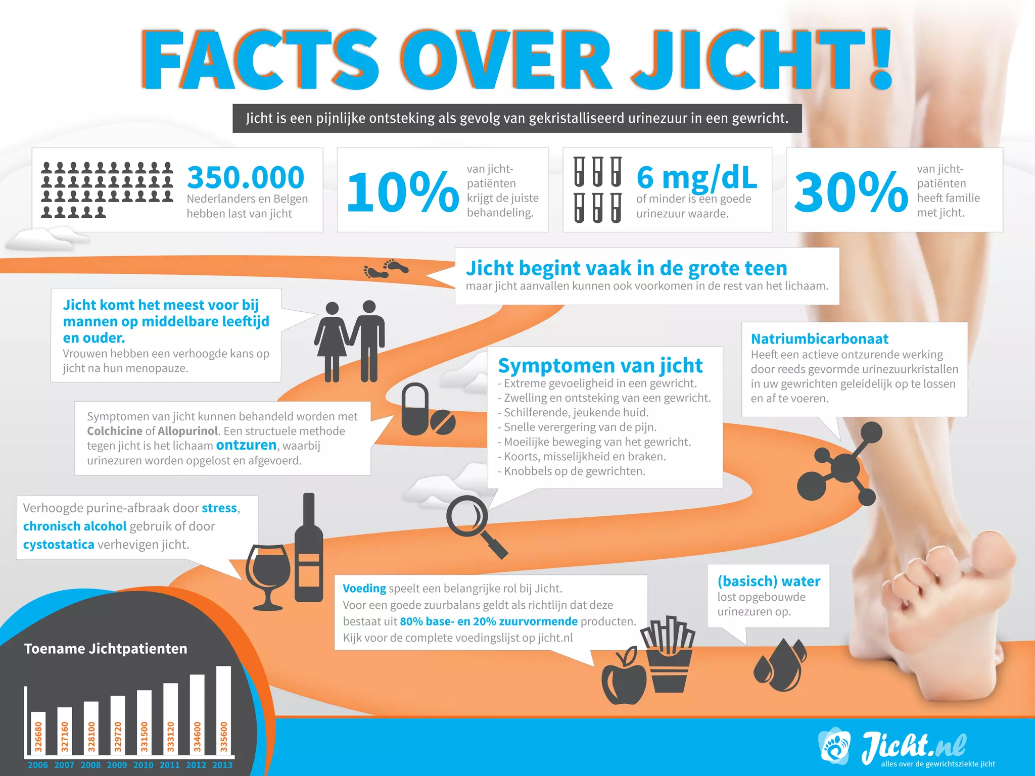 Infographic Jicht | PPT