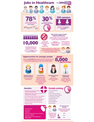 [INFOGRAPHIC] - Jobs in Healthcare