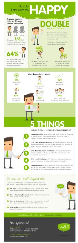 Infographic: Engaged workers increase the profitability of your business