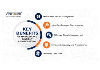 Key-Benefits-of-Marketplace-Payment-Reconciliation