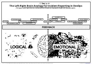 Infographic: The Left-Right Brain Analogy for Incident Reporting in DesOps