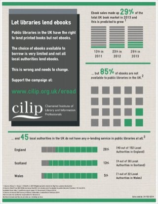 Infographic: 85% of ebooks are not available to public libraries