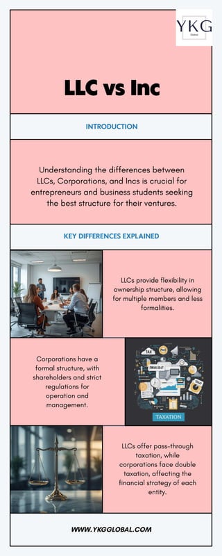 LLC vs Inc vs Corp: Key Differences & Structure | PDF