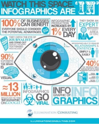 Why Infographics Are A Critical Part Of Content Marketing