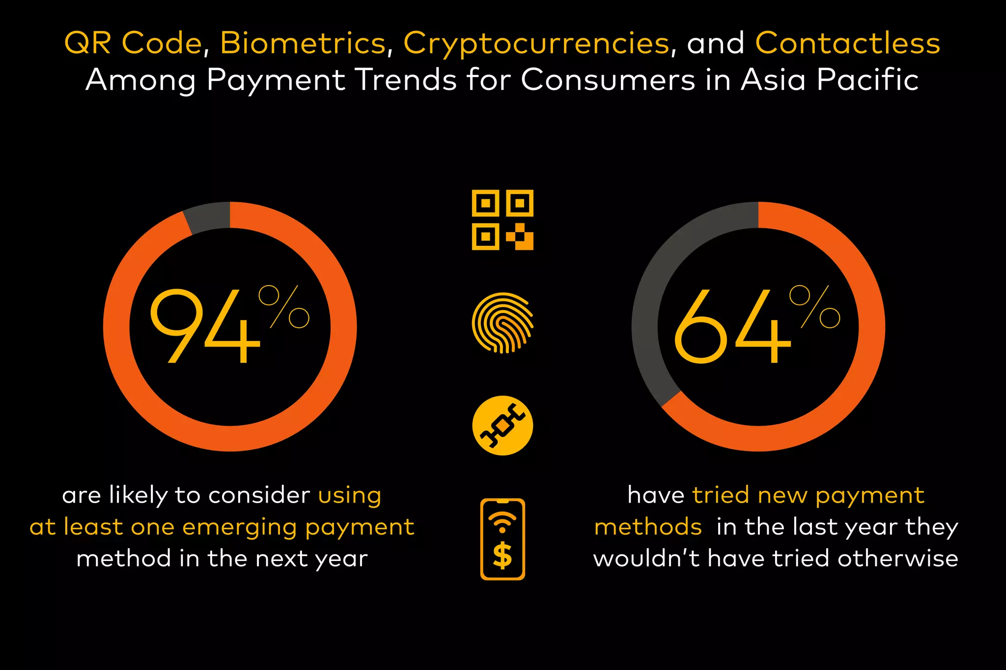 Infographic - MasterCard New Payment Index - May2021.pdf