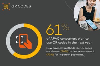 Infographic - MasterCard New Payment Index - May2021.pdf