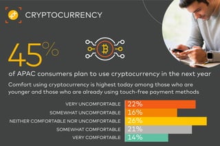 Infographic - MasterCard New Payment Index - May2021.pdf