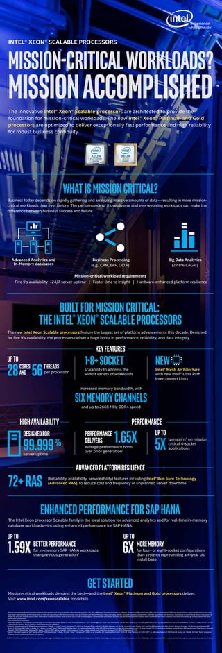 INTEL® XEON® SCALABLE PROCESSORS
MISSION-CRITICALWORKLOADS?
MISSIONACCOMPLISHEDThe innovative Intel® Xeon® Scalable processors are architected to provide the
foundation for mission-critical workloads. The new Intel® Xeon® Platinum and Gold
processors are optimized to deliver exceptionally fast performance and high reliability
for robust business continuity.
Business today depends on rapidly gathering and analyzing massive amounts of data—resulting in more mission-
critical workloads than ever before. The performance of those diverse and ever-evolving workloads can make the
difference between business success and failure.
Five 9’s availability – 24/7 server uptime | Faster time to insight | Hardware-enhanced platform resilience
WHATISMISSIONCRITICAL?
Mission-critical workload requirements
The new Intel Xeon Scalable processors feature the largest set of platform advancements this decade. Designed
for five 9’s availability, the processors deliver a huge boost in performance, reliability, and data integrity.
BUILTFORMISSIONCRITICAL:
THEINTEL®XEON®SCALABLEPROCESSORS
ENHANCEDPERFORMANCEFORSAPHANA
The Intel Xeon processor Scalable family is the ideal solution for advanced analytics and for real-time in-memory
database workloads—including enhanced performance for SAP HANA.
GETSTARTEDMission-critical workloads demand the best—and the Intel® Xeon® Platinum and Gold processors deliver.
Visit www.intel.com/xeonscalable for details.
Results have been estimated based on internal Intel analysis and are provided for informational purposes only. Any difference in system hardware or software design or configuration may affect actual performance. Software and workloads used in performance tests may
have been optimized for performance only on Intel microprocessors. Performance tests, such as SYSmark and MobileMark, are measured using specific computer systems, components, software, operations and functions. Any change to any of those factors may cause the
results to vary. You should consult other information and performance tests to assist you in fully evaluating your contemplated purchases, including the performance of that product when combined with other products. For more information go to http://www.intel.com/
performance/datacenter
1
Intel and industry estimates.
2
Geomean based on Normalized Generational Performance (estimated based on Intel internal testing of OLTP Brokerage, SAP SD 2-Tier, HammerDB, Server-side Java, SPEC*int_rate_base2006, SPEC*fp_rate_base2006, Server Virtualization, STREAM* triad, LAMMPS, DPDK
L3 Packet Forwarding, Black-Scholes, Intel Distribution for LINPACK.
3
Up to 5x claim based on OLTP Warehouse workload: 1-Node, 4 x Intel® Xeon® Processor E7-4870 on Emerald Ridge with 512 GB Total Memory on Oracle Linux* 6.4 using Oracle 12c* running 800 warehouses. Data Source: Request Number: 56, Benchmark: HammerDB,
Score: 2.46322e+006 Higher is better vs. 1-Node, 4 x Intel® Xeon® Platinum 8180 Processor on Lightning Ridge SKX with 768 GB Total Memory on Red Hat Enterprise Linux* 7.3 using Oracle 12.2.0.1 (including database and grid) with 800 warehouses. Data Source: Request
Number: 2542, Benchmark: HammerDB, Score: 1.2423e+007 Higher is better. Claim based on 4 year system refresh over Intel Xeon processor E7-4870 [Westmere Q1’11].
4
Up to 1.59x claim based on SAP testing of SAP* HANA workload: 1-Node, 4S Intel® Xeon® Processor E7-8890 v4 on Grantley-EX-based platform with 1024 GB Total Memory on SLES12SP1 vs. estimates based on SAP internal testing on 1-Node, 4S Intel® Xeon® processor
Scalable family (codename Skylake-SP) system.
© 2017. Intel, the Intel logo, Intel Xeon, the Intel Inside logo, Intel Experience What’s Inside, and the Intel Experience What’s Inside logo are trademarks of Intel Corporation in the U.S. and/or other countries. *Other names and brands may be claimed as the property of others.
KEYFEATURES
HIGHAVAILABILITY PERFORMANCE
CORES
AND
UPTO
Big Data Analytics
(27.8% CAGR1
)
Advanced Analytics and
In-Memory databases
28
UPTO
5X
THREADS
per processor
scalability to address the
widest variety of workloads
server uptime
56
%
DESIGNEDFOR PERFORMANCE
DELIVERS
99.999
ADVANCEDPLATFORMRESILIENCE
(Reliability, availability, serviceability) features including Intel® Run Sure Technology
(Advanced RAS), to reduce cost and frequency of unplanned server downtime
72+RAS
average performance boost
over prior generation2
tpm gains3
on mission
critical 4-socket
applications
UPTO
BETTERPERFORMANCE
1.59X for in-memory SAP HANA workloads
than previous generation4
UPTO
MOREMEMORY
6X for four- or eight-socket configurations
than systems representing a 4-year old
install base
1.65X
1-8+SOCKET Intel® Mesh Architecture
with new Intel® Ultra Path
Interconnect Links
NEW
and up to 2666 MHz DDR4 speed
Increased memory bandwidth, with
SIXMEMORYCHANNELS
Business Processing
(e.g., CRM, ERP, OLTP)
 