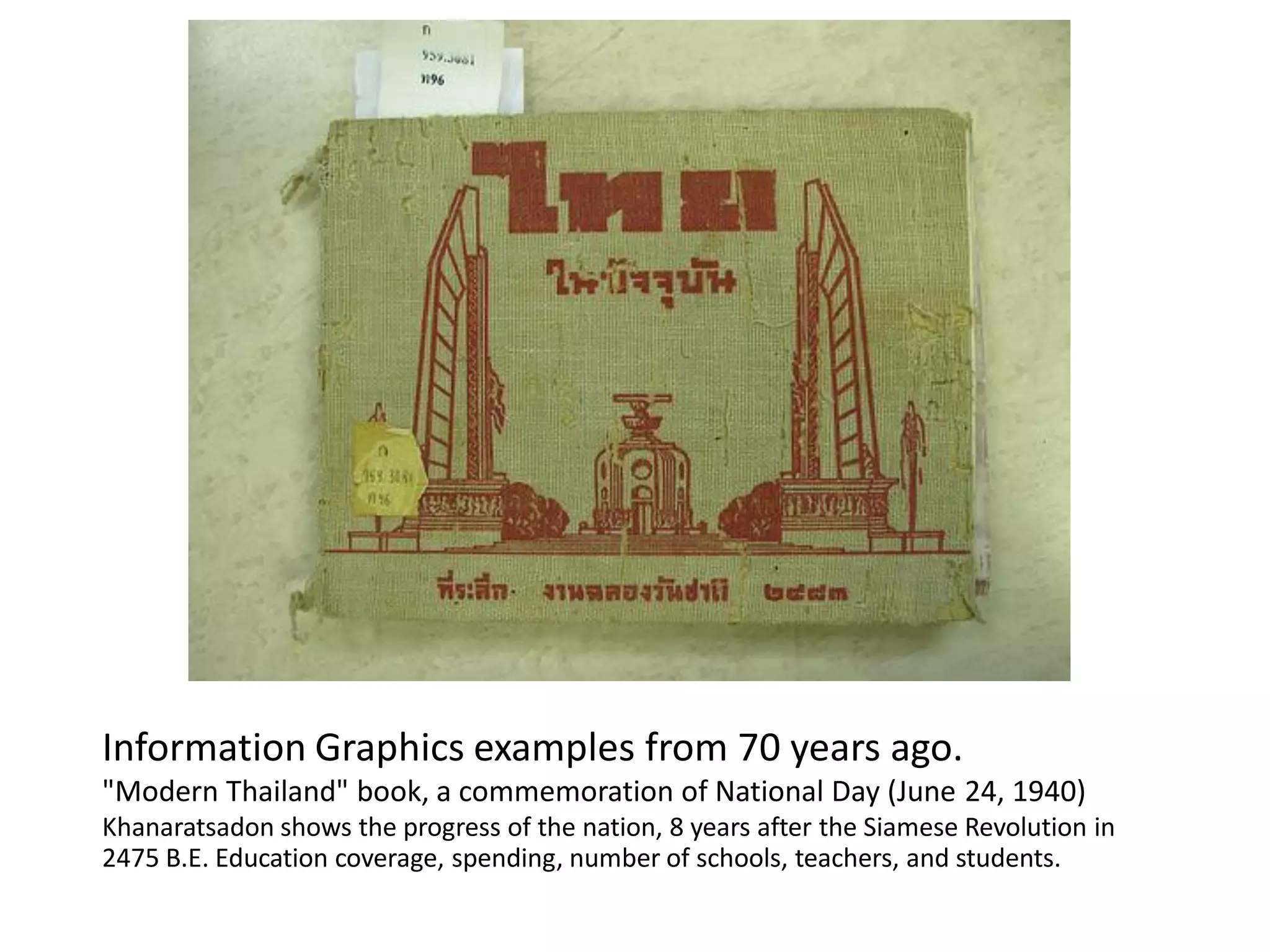 Information Graphics examples from 70 years ago.
"Modern Thailand" book, a commemoration of National Day (June 24, 1940)
Khanaratsadon shows the progress of the nation, 8 years after the Siamese Revolution in
2475 B.E. Education coverage, spending, number of schools, teachers, and students.
 