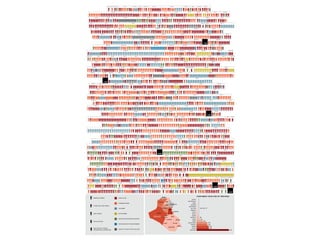 Infographic - Information Visualization | PDF