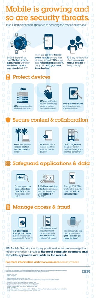 Infographic: Mobile is growing and so are security threats | PDF