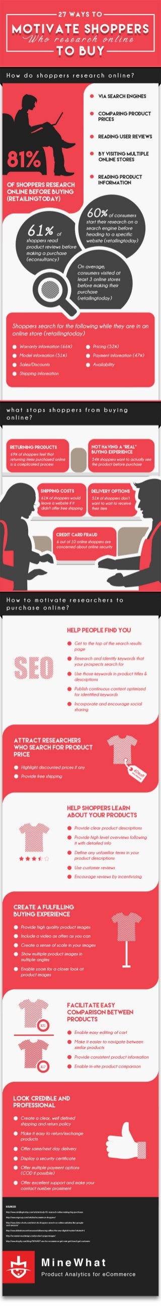 Infographic: MOTIVATE SHOPPERS who research online TO BUY