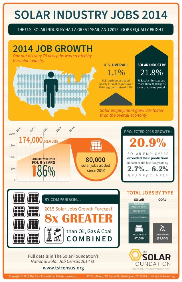 Infographic National Solar Jobs Census 2014