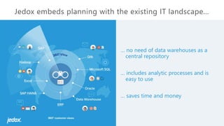 [Webinar] 7 Reasons to Change Your Budgeting & Forecasting Process | PPT