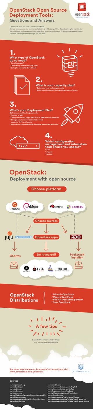 Infographic OpenStack - Deployment Tools