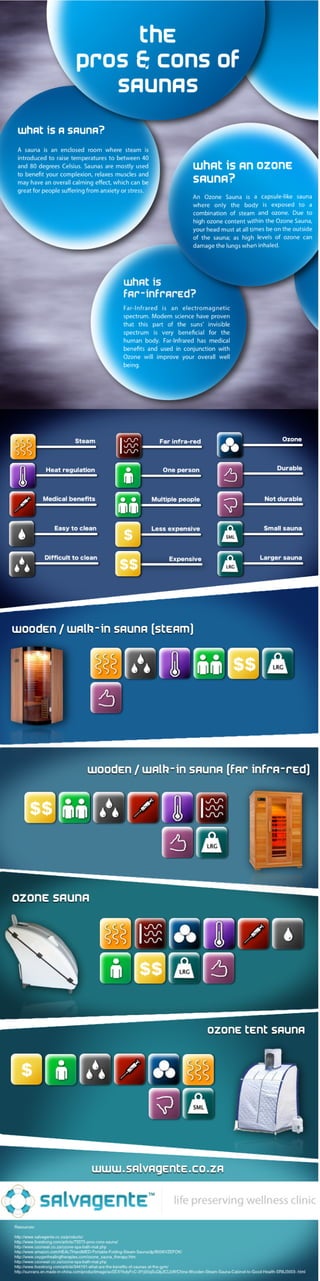 Sauna infographic