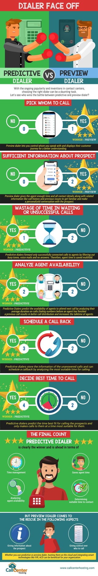 Dialer Face Off: Predictive VS Preview Dialer | PDF