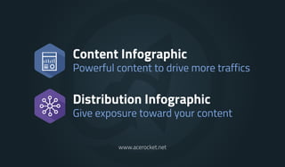 Content Infographic 
Powerful content to drive more traffics 
Distribution Infographic 
Give exposure toward your content ...