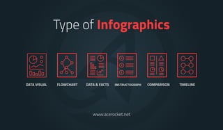 Type of Infographics 
www.acerocket.net 
 