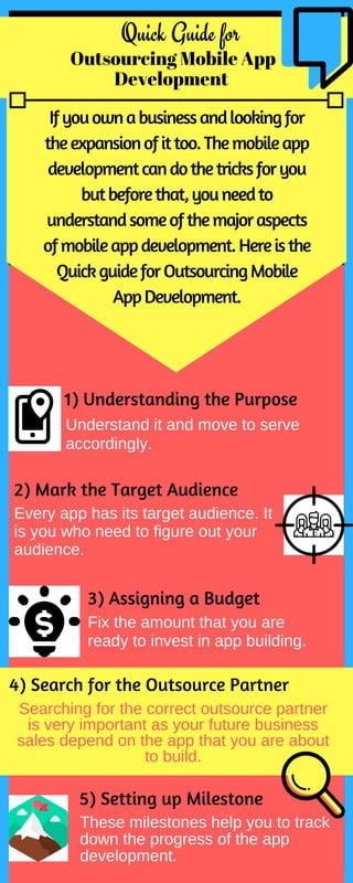 Quick Guide for 
Outsourcing Mobile App
Development 
Ifyouownabusinessandlookingfor
theexpansionofittoo.Themobileapp
developmentcandothetricksforyou
butbeforethat,youneedto
understandsomeofthemajoraspects
ofmobileappdevelopment.Hereisthe
QuickguideforOutsourcingMobile
AppDevelopment.
1) Understanding the Purpose
Understand it and move to serve
accordingly.
2) Mark the Target Audience
Every app has its target audience. It
is you who need to figure out your
audience.
3) Assigning a Budget
Fix the amount that you are
ready to invest in app building.
4) Search for the Outsource Partner
Searching for the correct outsource partner
is very important as your future business
sales depend on the app that you are about
to build.
5) Setting up Milestone  
These milestones help you to track
down the progress of the app
development.
 