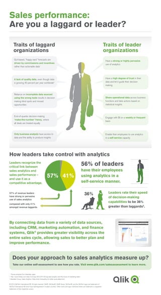 Sales performance:
Are you a laggard or leader?
Take our online self-assessment to see how you rate. Visit www.qlik.com/salesassessment to learn more.
How leaders take control with analytics
Does your approach to sales analytics measure up?
Traits of laggard
organizations
Traits of leader
organizations
By connecting data from a variety of data sources,
including CRM, marketing automation, and ﬁnance
systems, Qlik®
provides greater visibility across the
entire sales cycle, allowing sales to better plan and
improve performance.
1
Theme extracted from Aberdeen paper
2
http://www.forbes.com/sites/mckinsey/2013/07/22/big-data-analytics-and-the-future-of-marketing-sales/
3
Aberdeen Group, Sales Analytics: Data-driven forecasting for better quota attainment
© 2015 QlikTech International AB. All rights reserved. Qlik®, QlikView®, Qlik® Sense, QlikTech®, and the QlikTech logos are trademarks of
QlikTech International AB which have beenregistered in multiple countries. Other marks and logos mentioned herein are trademarks or registered
trademarks of their respective owners.
57% of revenue leaders
have strong or pervasive
use of sales analytics
compared with only 41%
amongst revenue laggards.
Leaders recognize the
critical link between
sales analytics and
sales performance –
and use it as a
competitive advantage.
56% of leaders
have their employees
using analytics in a
self-service manner.
36%
57% 41%
Leaders rate their speed
of decision-making
capabilities to be 36%
greater than laggards3
.
Gut-based, “happy ears” forecasts are
driven by commissions and incentives
rather than actionable data1
A lack of quality data, even though data
is growing 40 percent per year worldwide2
Reliance on incomplete data sourced
using the wrong tools results in decision
making blind spots and missed
opportunities
End-of-quarter decision-making
'make-the-number' frenzy, where
all deals are treated equally
Only business analysts have access to
data and the ability to produce insights
Have a strong or highly pervasive
use of analytics
Have a high degree of trust in their
data and let it guide their decision
making
Share operational data across business
functions and take actions based on
statistical insights
Engage with BI on a weekly or frequent
basis
Enable their employees to use analytics
in a self-service capacity
 