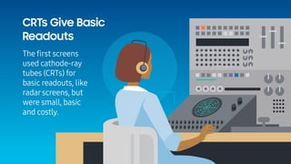 The Evolution of Desktop Monitors | PDF