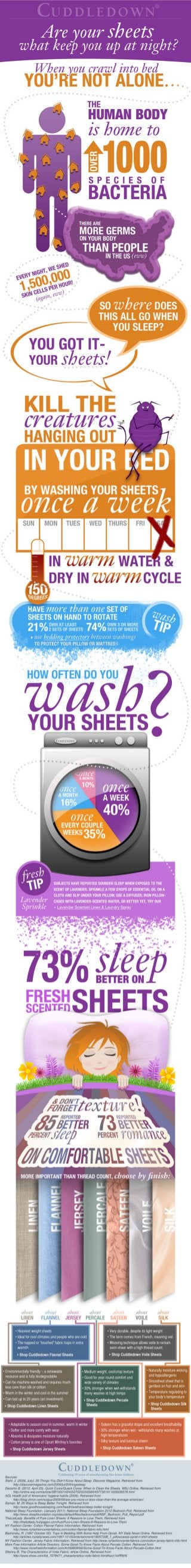 Are Your Sheets What Keep You Up At Night? (Or what’s living in them?)