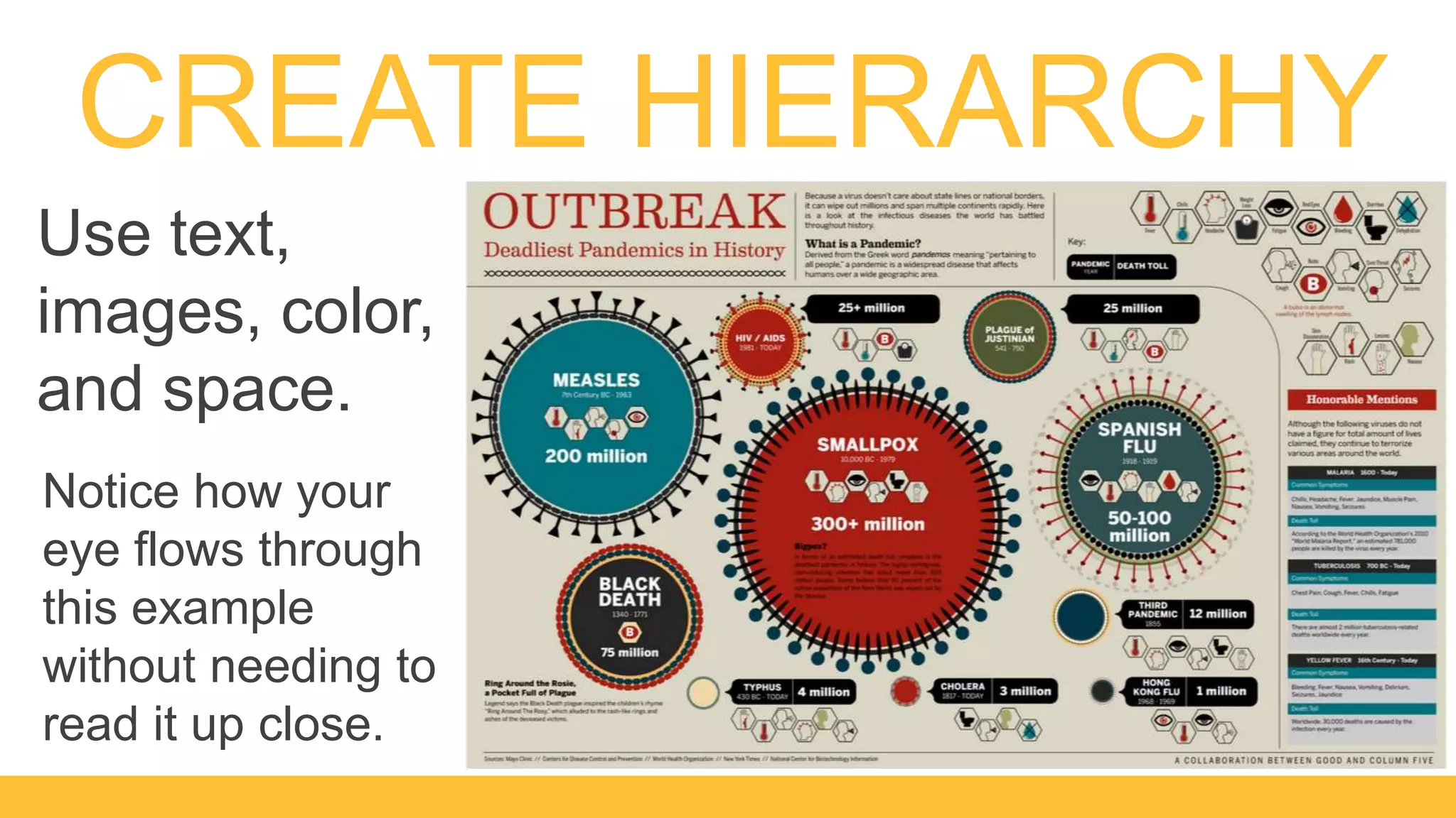 Use text,
images, color,
and space.
Notice how your
eye flows through
this example
without needing to
read it up close.
CREATE HIERARCHY
 